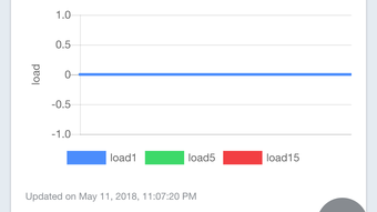 NetData