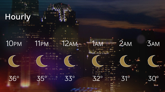 WCCB Charlotte Weather