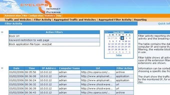 Cyclope Internet Filtering Proxy