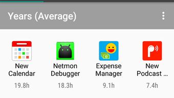 Usage Analyzer: apps usage