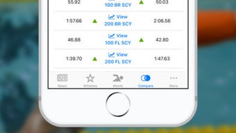 Swimmetry