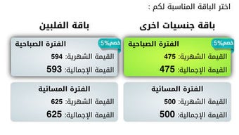 الصورة 0 لـ 