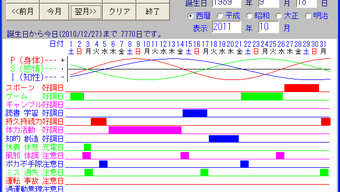の画像0