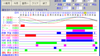 の画像0