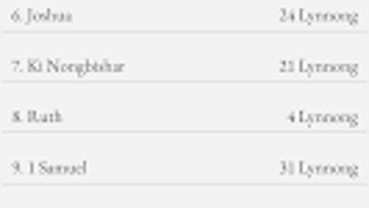 รูปภาพ 0 สำหรับ 