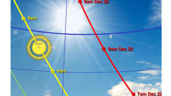 Sun Seeker - Tracker  Compass