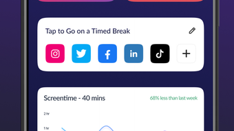 BeTimeful: Screen Time 2.0