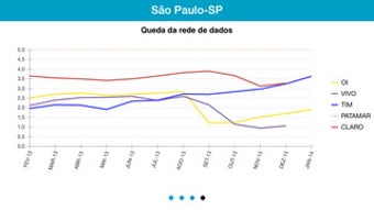 Imagem 0 para 