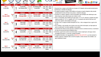 Tabela da Copa Libertadores 2012