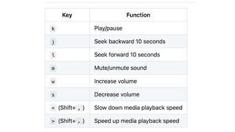 Media Controller pour Google Chrome - Extension Télécharger