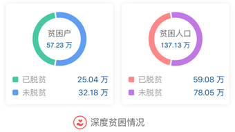 의 이미지 0