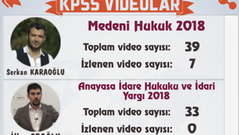  için 0 numaralı resim