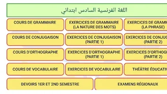 اللغة الفرنسية السادس ابتدائي