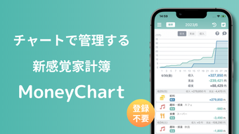 MoneyChart