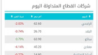 الصورة 0 لـ 