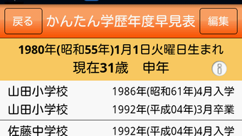 かんたん学歴年度早見表