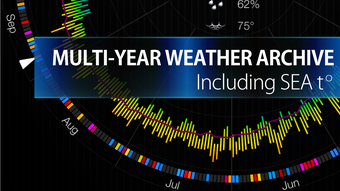 Weather 365 - Event Planner