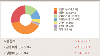 의 이미지 0