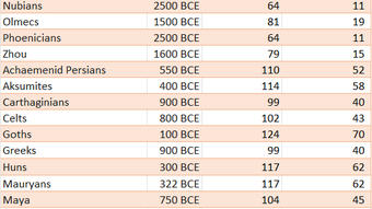 รูปภาพ 0 สำหรับ 