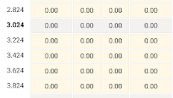  için 0 numaralı resim