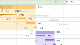 Project Office: Gantt chart
