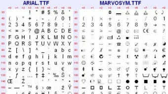 Marvosym Font