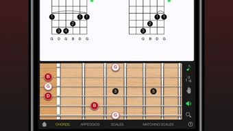 Guitar Gravitas: Chords Scales