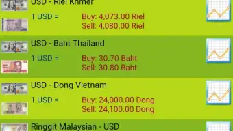 Khmer Exchange Rate