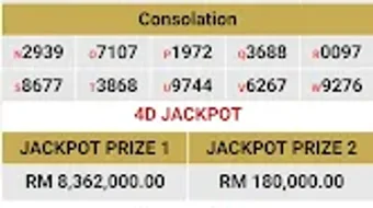 Live 4D Results - Lotto 4D