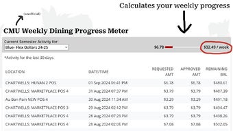 CMU Dining Weekly Progress Meter