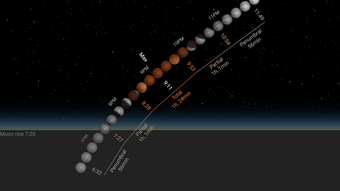 Lunescope Free: Moon Phases+