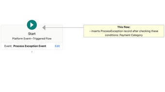 Salesforce Flow Extension