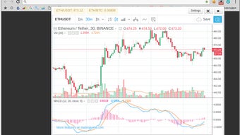 ETH Ticker | Ethereum Ticker | Token Ticker