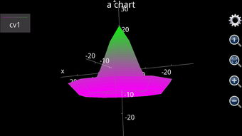 Smart Photographic Calculator