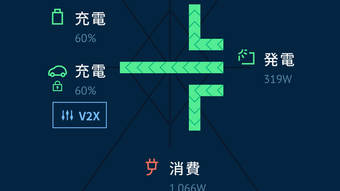 의 이미지 0