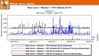 IPCheck Server Monitor