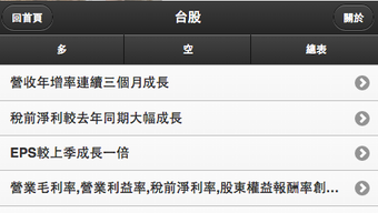 Main image for 便宜的台股 APK application