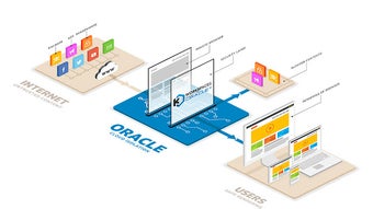 Workspaces for Oracle: Secure Browser