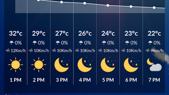 Uzbekistan Weather