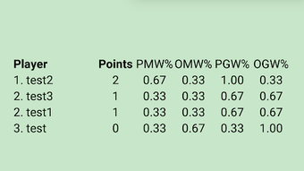 STC: Swiss Tournament Calculator