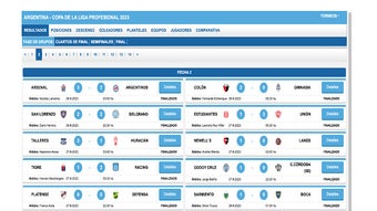 Fútbol Resultados