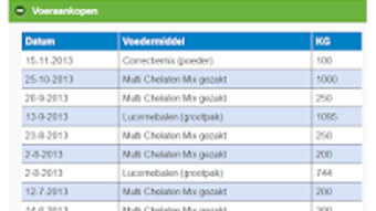 Afbeelding 0 voor 