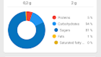 Afbeelding 0 voor 