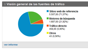 Imagen 0 para 