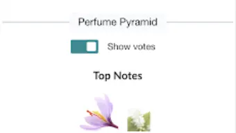 Fragrantica Perfumes