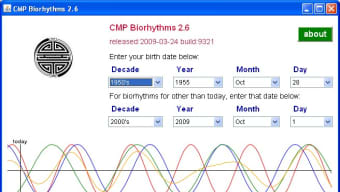 CMP Biorhythms