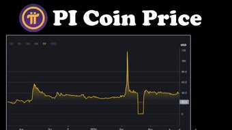 Pi Coin Price [Latest Update]