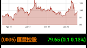 Hong Kong Stock Viewer Old Ve