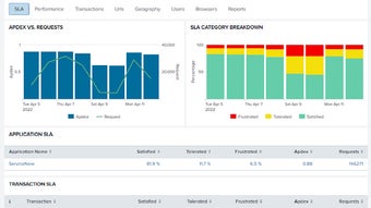 UXM - Web Performance Monitor (22q4)