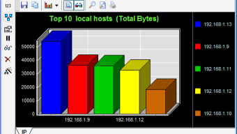 Iris Network Traffic Analyzer